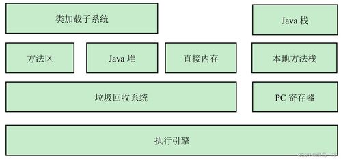 Java基礎(chǔ) 深入理解JVM日志、內(nèi)存結(jié)構(gòu)、垃圾回收與數(shù)據(jù)處理