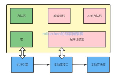 JVM調(diào)優(yōu)在數(shù)據(jù)處理與存儲服務(wù)中的實(shí)踐與策略