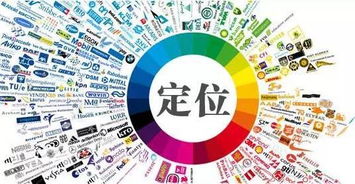 每日一招 正確的產品定位，輕松解鎖藍海市場